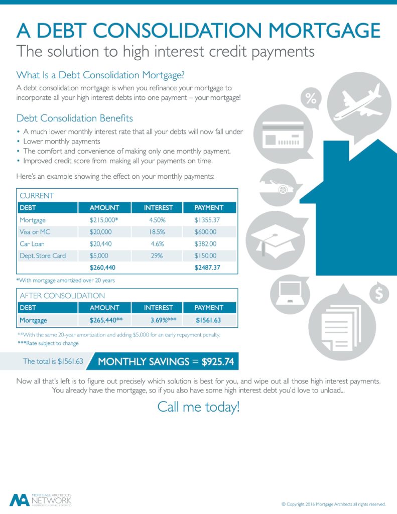 Debt Consolidation Mortgage My MortgageLine