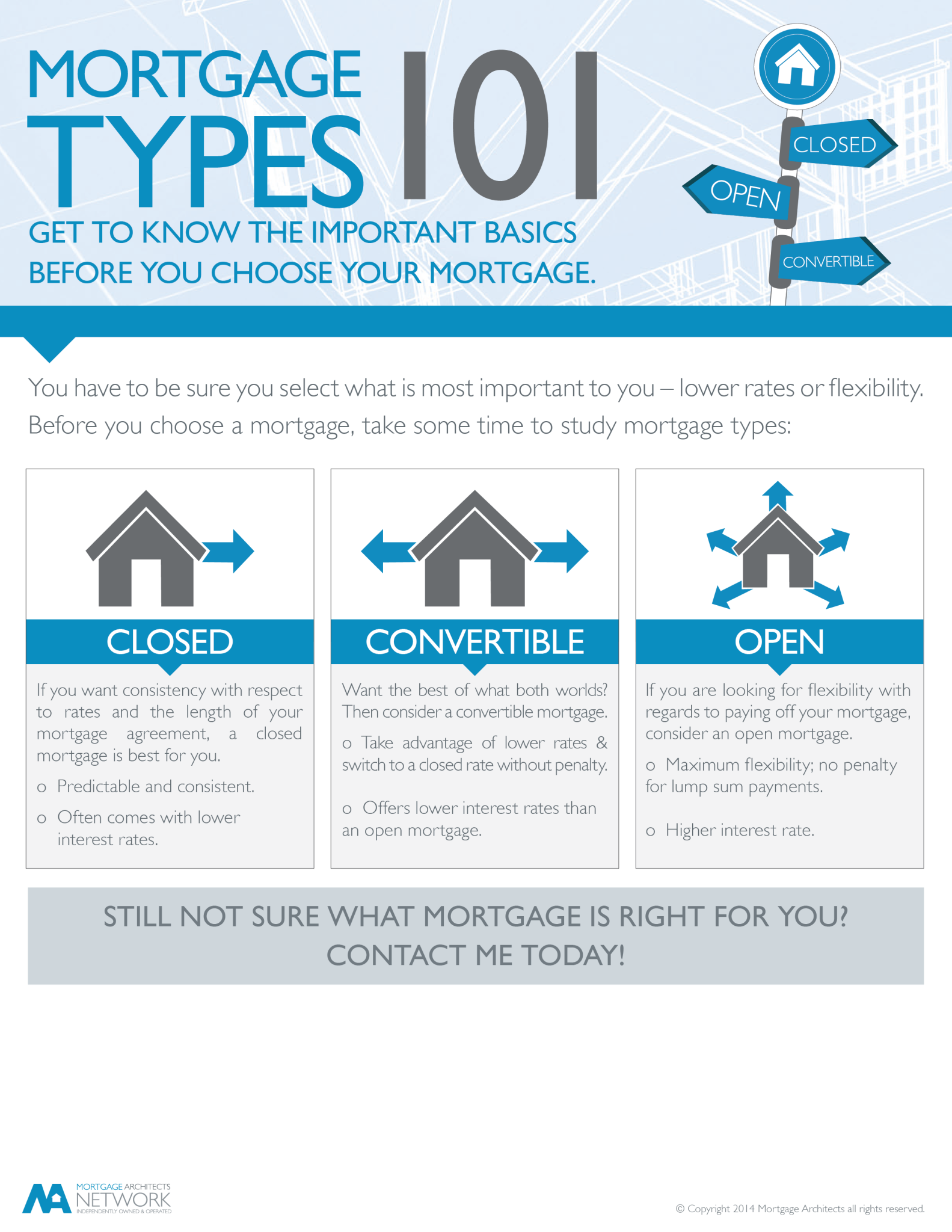mortgage-types-101-my-mortgageline